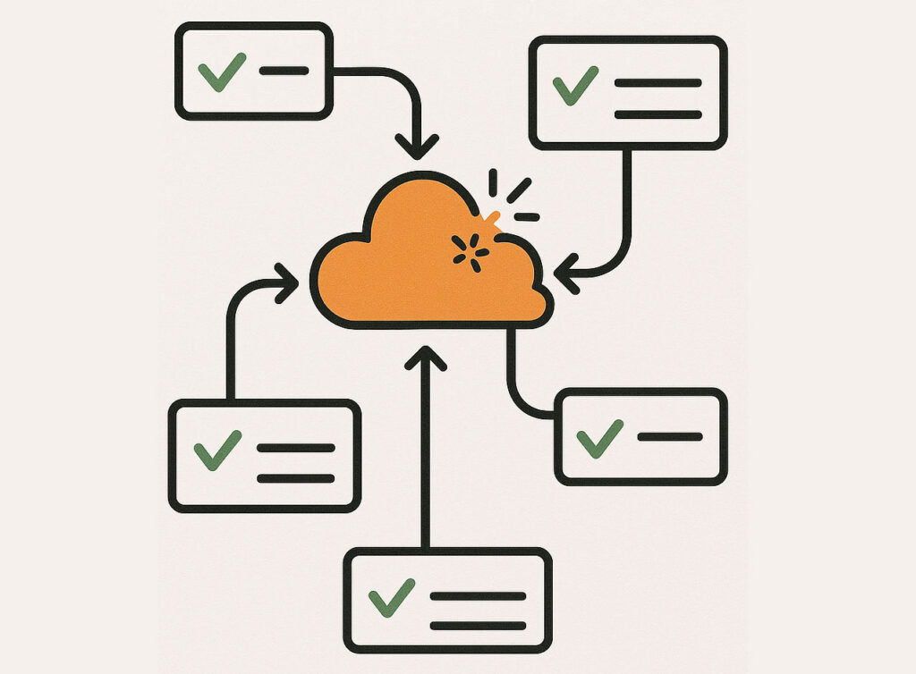 Burst traffic quick checklist diagram